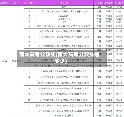 南大高考分数线(南大高考分数线是多少)-第2张图片