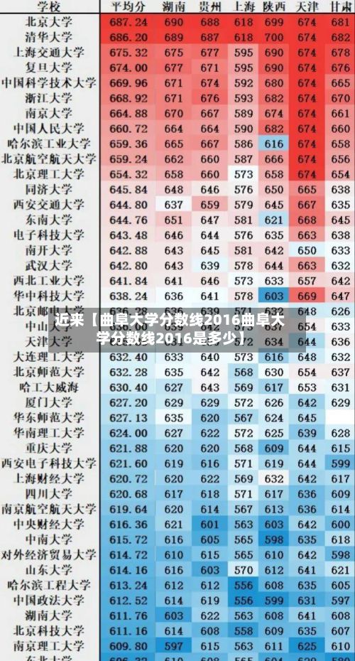 近来【曲阜大学分数线2016曲阜大学分数线2016是多少】-第3张图片