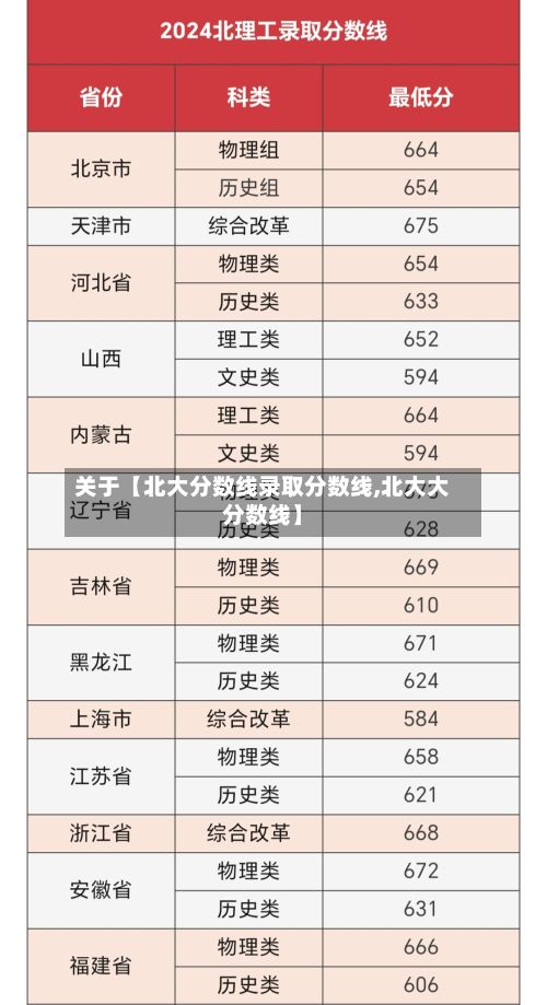关于【北大分数线录取分数线,北大大分数线】-第2张图片