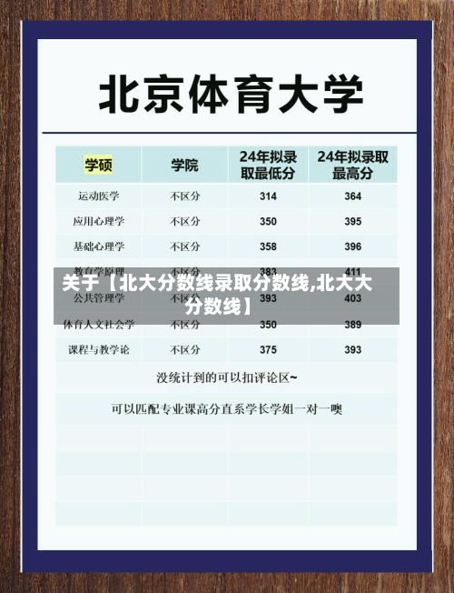 关于【北大分数线录取分数线,北大大分数线】