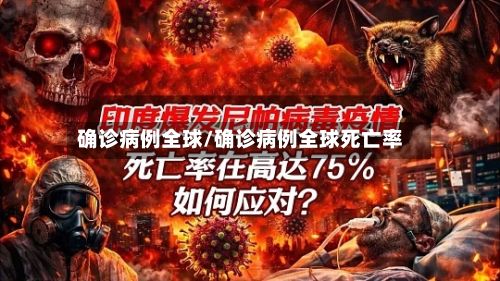 确诊病例全球/确诊病例全球死亡率