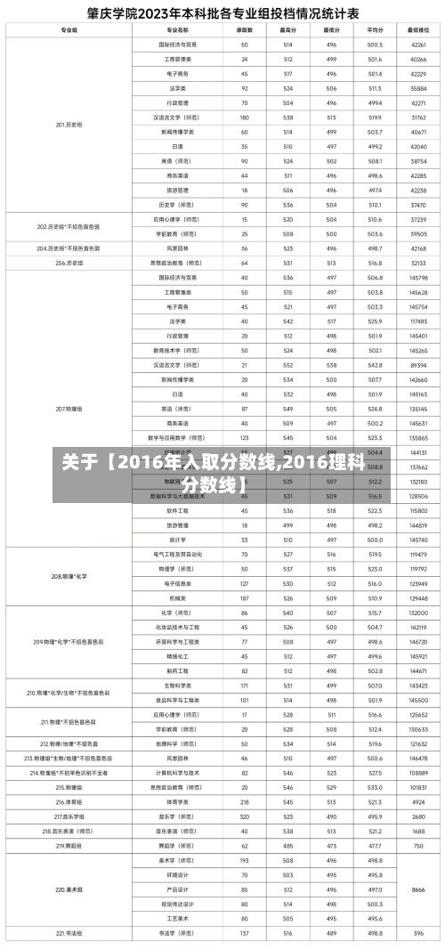 关于【2016年入取分数线,2016理科分数线】-第2张图片