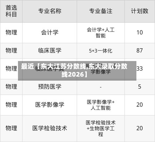最近【东大江苏分数线,东大录取分数线2026】-第3张图片
