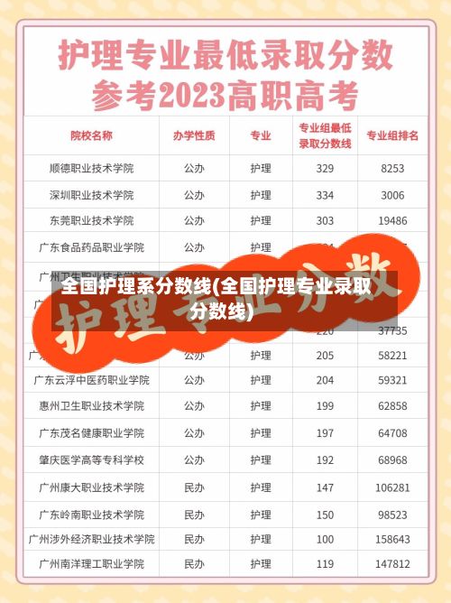 全国护理系分数线(全国护理专业录取分数线)