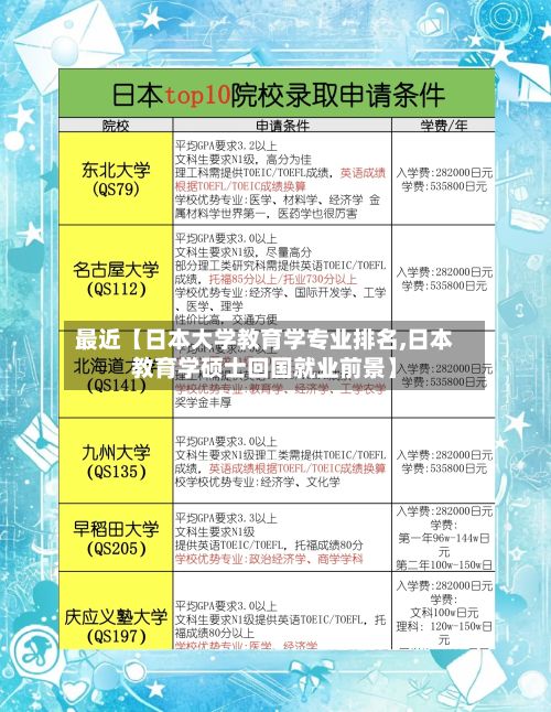 最近【日本大学教育学专业排名,日本教育学硕士回国就业前景】