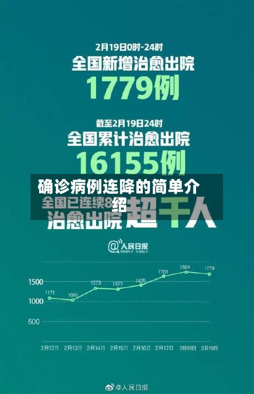 确诊病例连降的简单介绍