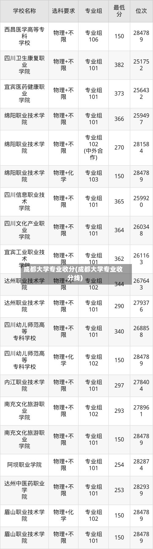 成都大学专业收分(成都大学专业收分线)