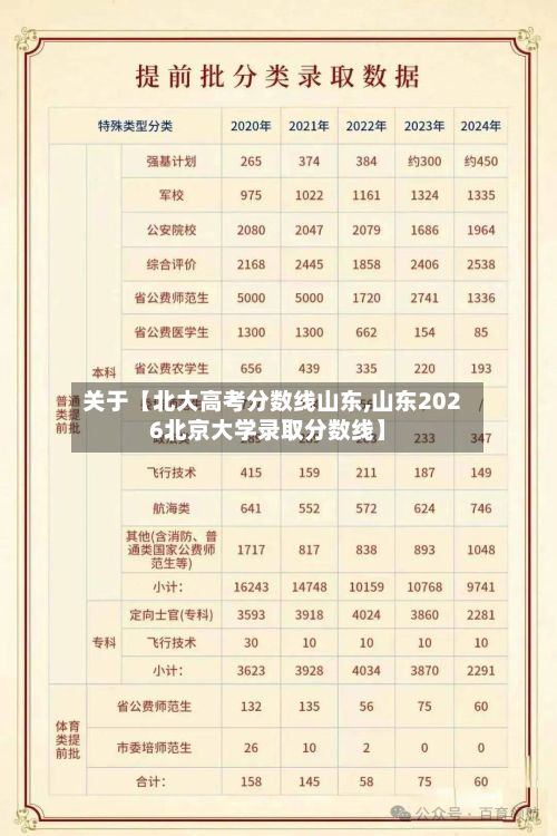 关于【北大高考分数线山东,山东2026北京大学录取分数线】
