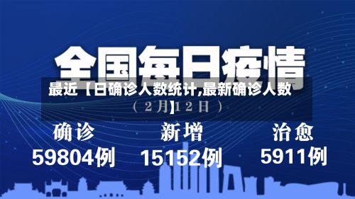 最近【日确诊人数统计,最新确诊人数】