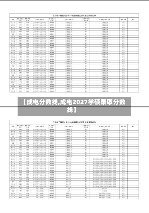 【成电分数线,成电2027学硕录取分数线】-第2张图片