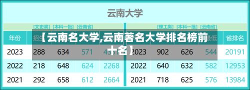【云南名大学,云南著名大学排名榜前十名】