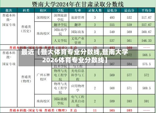 最近【暨大体育专业分数线,暨南大学2026体育专业分数线】