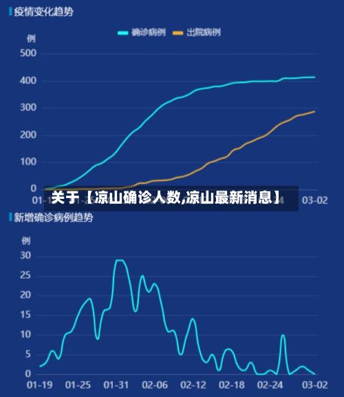 关于【凉山确诊人数,凉山最新消息】