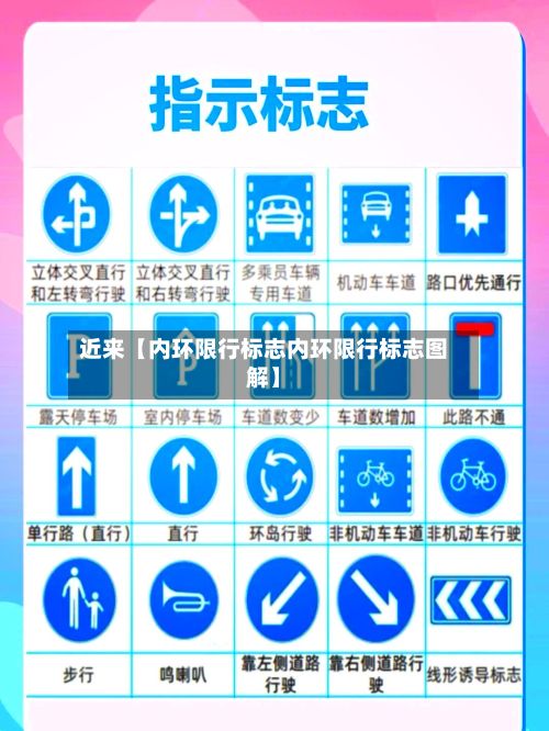 近来【内环限行标志内环限行标志图解】-第2张图片