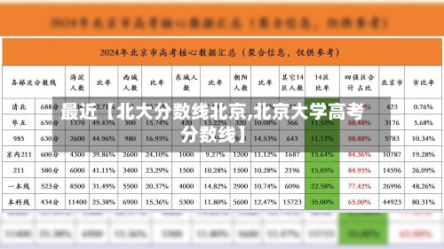 最近【北大分数线北京,北京大学高考分数线】-第2张图片