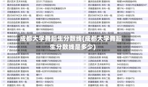 成都大学舞蹈生分数线(成都大学舞蹈生分数线是多少)