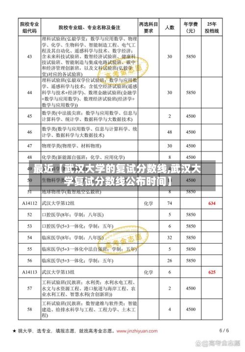 最近【武汉大学的复试分数线,武汉大学复试分数线公布时间】