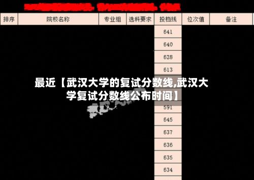 最近【武汉大学的复试分数线,武汉大学复试分数线公布时间】-第2张图片