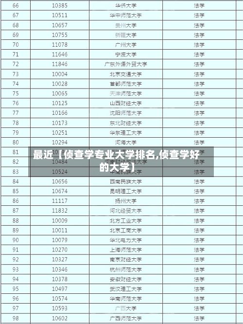 最近【侦查学专业大学排名,侦查学好的大学】-第2张图片