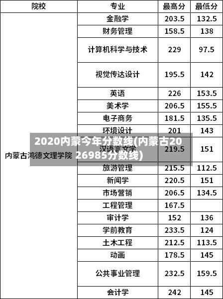 2020内蒙今年分数线(内蒙古2026985分数线)-第3张图片