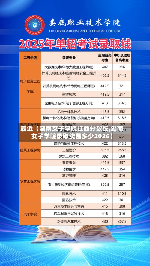 最近【湖南女子学院江西分数线,湖南女子学院录取线是多少2026】-第2张图片