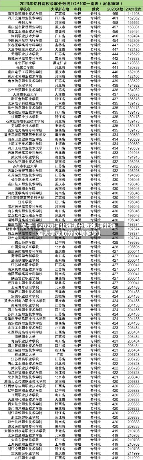 关于【2020河北铁道分数线,河北铁道大学录取分数线多少】-第2张图片