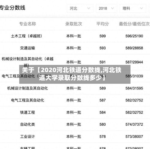 关于【2020河北铁道分数线,河北铁道大学录取分数线多少】