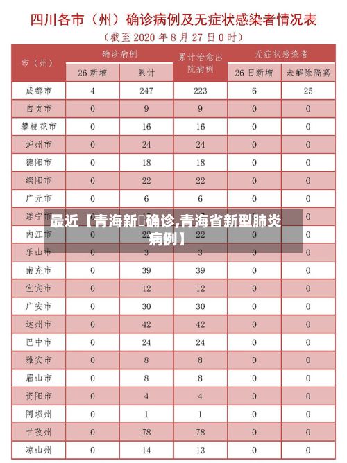 最近【青海新増确诊,青海省新型肺炎病例】