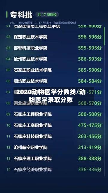 2020动物医学分数线/动物医学录取分数