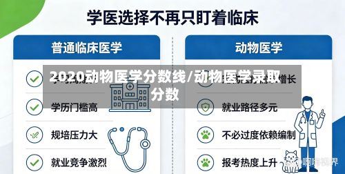 2020动物医学分数线/动物医学录取分数-第2张图片