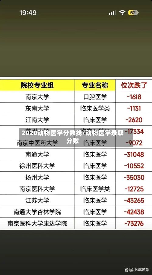 2020动物医学分数线/动物医学录取分数-第3张图片