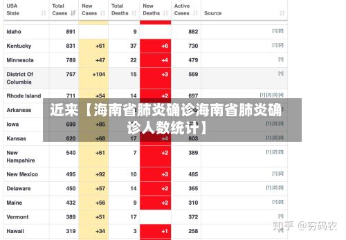 近来【海南省肺炎确诊海南省肺炎确诊人数统计】