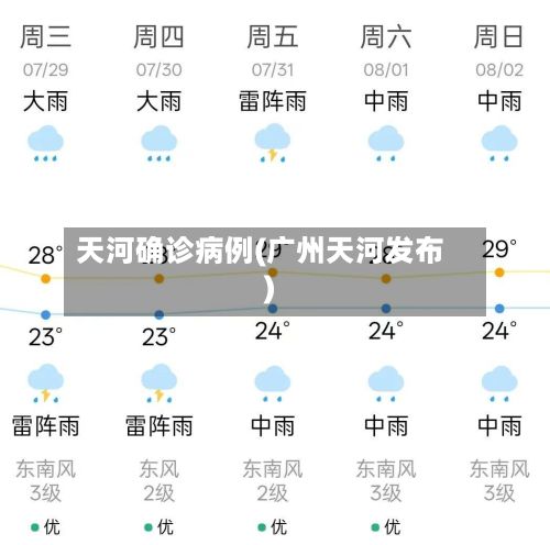 天河确诊病例(广州天河发布)-第3张图片