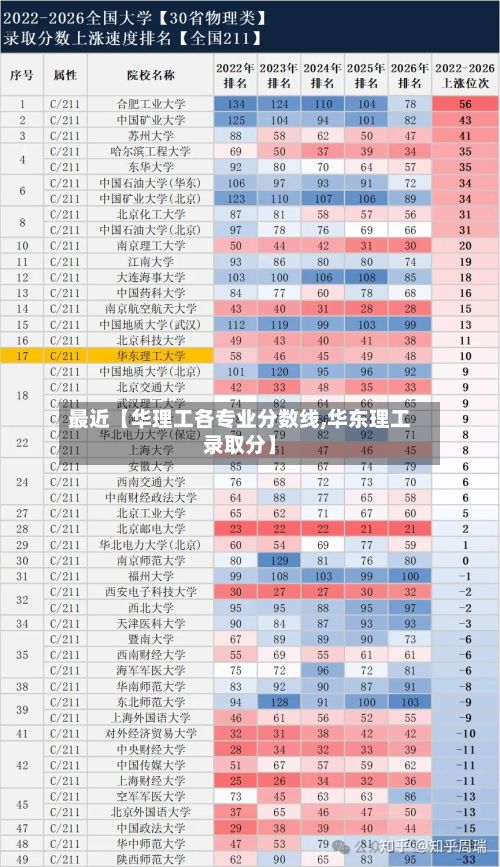 最近【华理工各专业分数线,华东理工录取分】-第3张图片