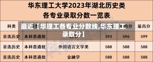 最近【华理工各专业分数线,华东理工录取分】-第2张图片