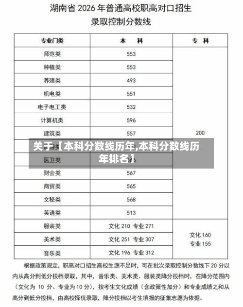 关于【本科分数线历年,本科分数线历年排名】-第2张图片
