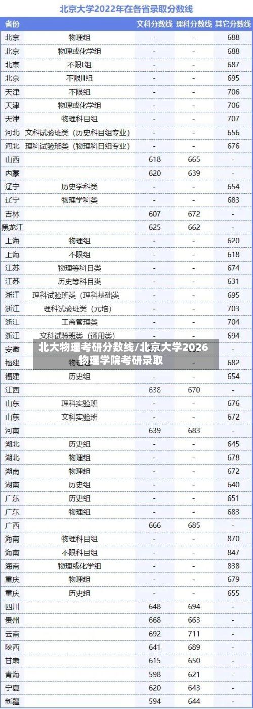 北大物理考研分数线/北京大学2026物理学院考研录取