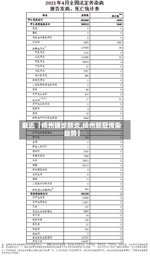 最近【扬州确诊肺炎,扬州新冠传染趋势】-第3张图片
