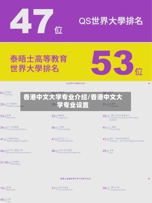 香港中文大学专业介绍/香港中文大学专业设置-第2张图片