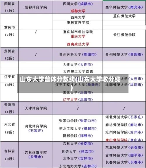 山东大学普体分数线(山东大学收分线)