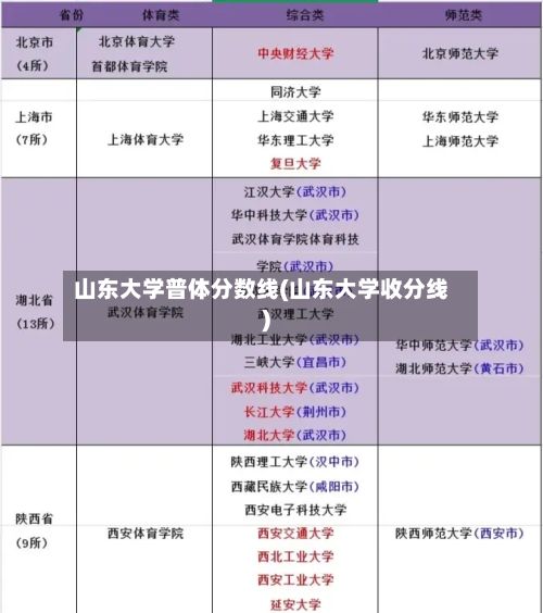 山东大学普体分数线(山东大学收分线)-第3张图片