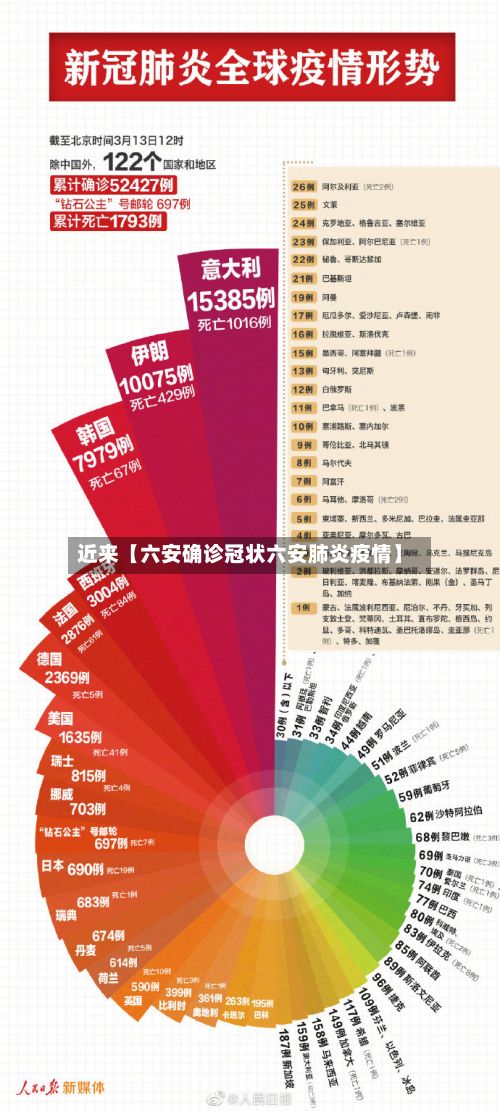 近来【六安确诊冠状六安肺炎疫情】-第2张图片