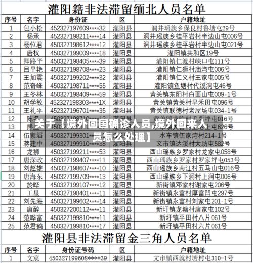 关于【境外回国确诊人员,境外回来人员怎么处理】