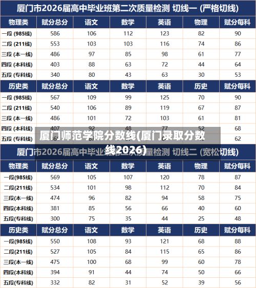 厦门师范学院分数线(厦门录取分数线2026)-第2张图片