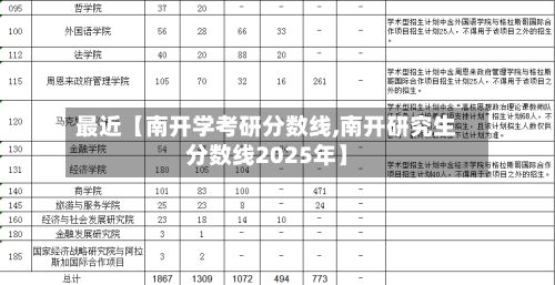 最近【南开学考研分数线,南开研究生分数线2025年】-第2张图片