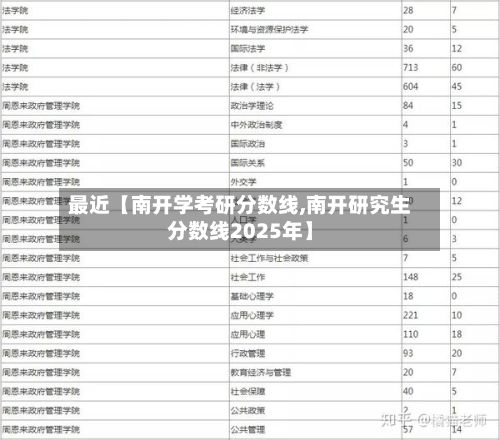 最近【南开学考研分数线,南开研究生分数线2025年】-第1张图片