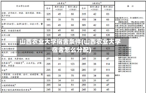 山西农业大学宿舍条件(山西农业大学宿舍怎么分配)-第3张图片