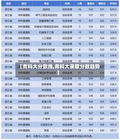 【青科大分数线,青科大录取分数趋势】-第2张图片