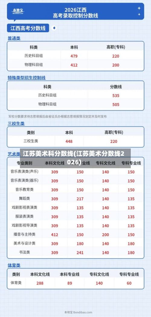 江苏美术科分数线(江苏美术分数线2026)