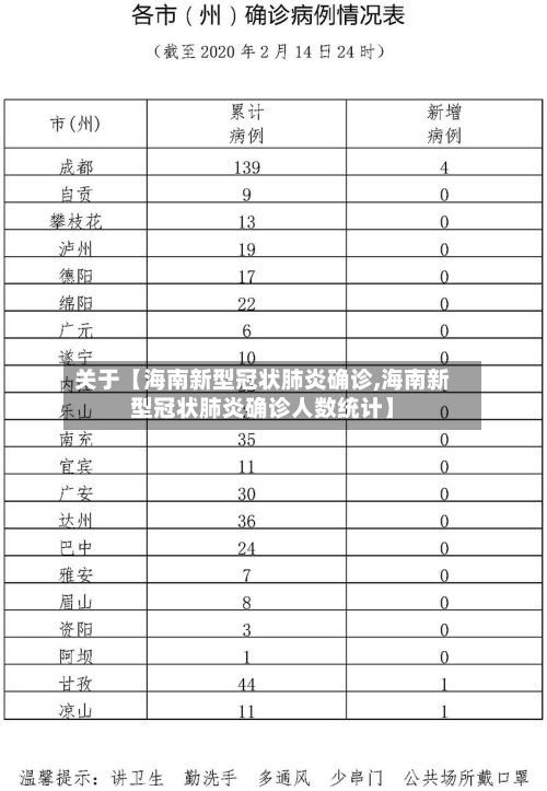 关于【海南新型冠状肺炎确诊,海南新型冠状肺炎确诊人数统计】-第3张图片